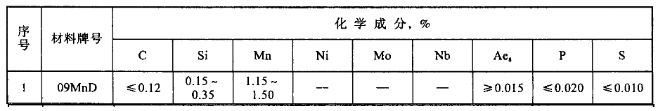 09MnD鋼的化學成分