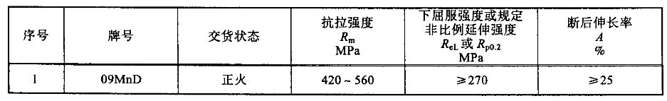 09MnD鋼的力學性能