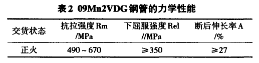 09Mn2VDG鋼管的力學性能