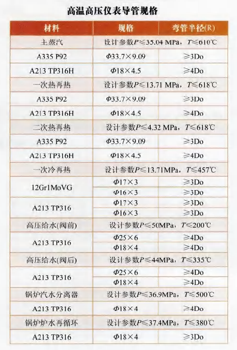 高溫高壓儀表導管規格