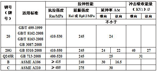 20鋼無縫鋼管機械性能