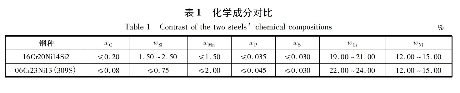 16Cr20Ni14Si2與309S標準成分對比