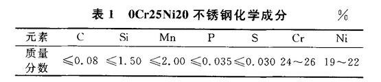 0Cr25Ni20化學成分