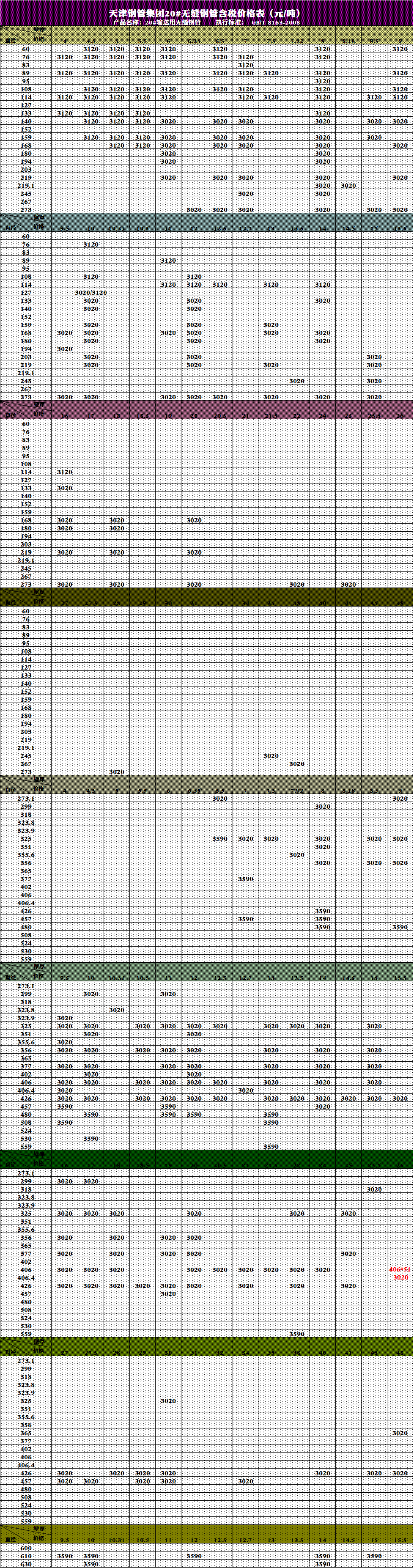 天津鋼管集團（俗稱：天津大無縫）20#無縫鋼管出廠價格表