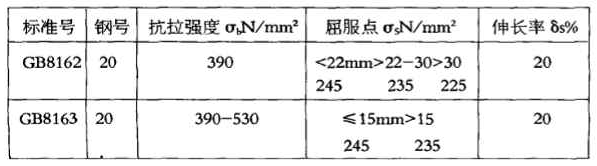 GB8162和GB8163同是20#鋼，化學成份并無差異，且交貨狀態下鋼材縱向力學性能幾乎相近。