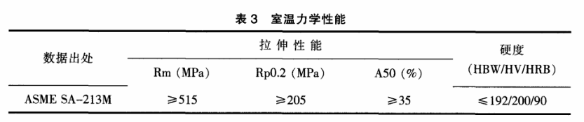 Sanicro 25鋼室溫拉伸性能和硬度值